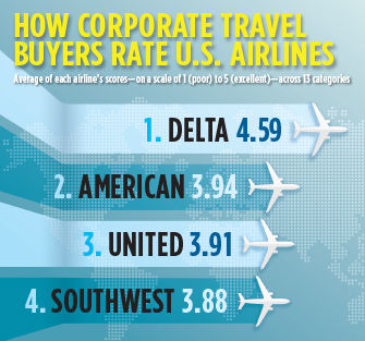 2020 Airline Survey